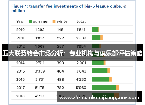 五大联赛转会市场分析：专业机构与俱乐部评估策略